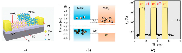 Figure 17