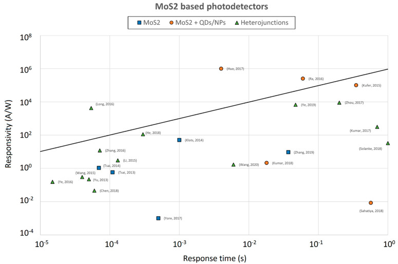 Figure 21