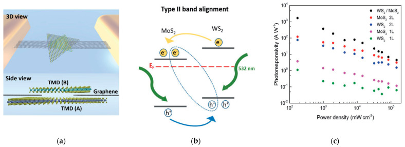 Figure 18