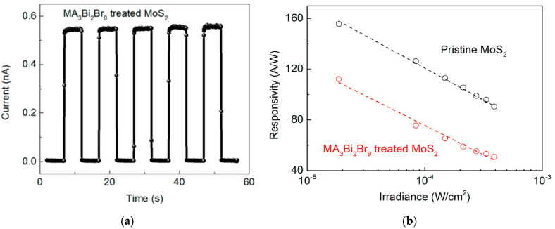 Figure 22