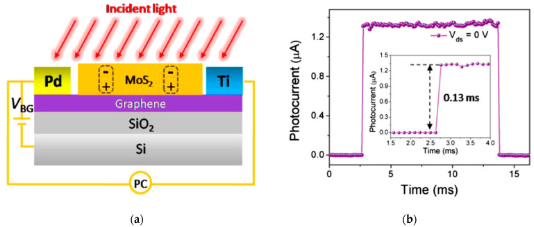 Figure 16