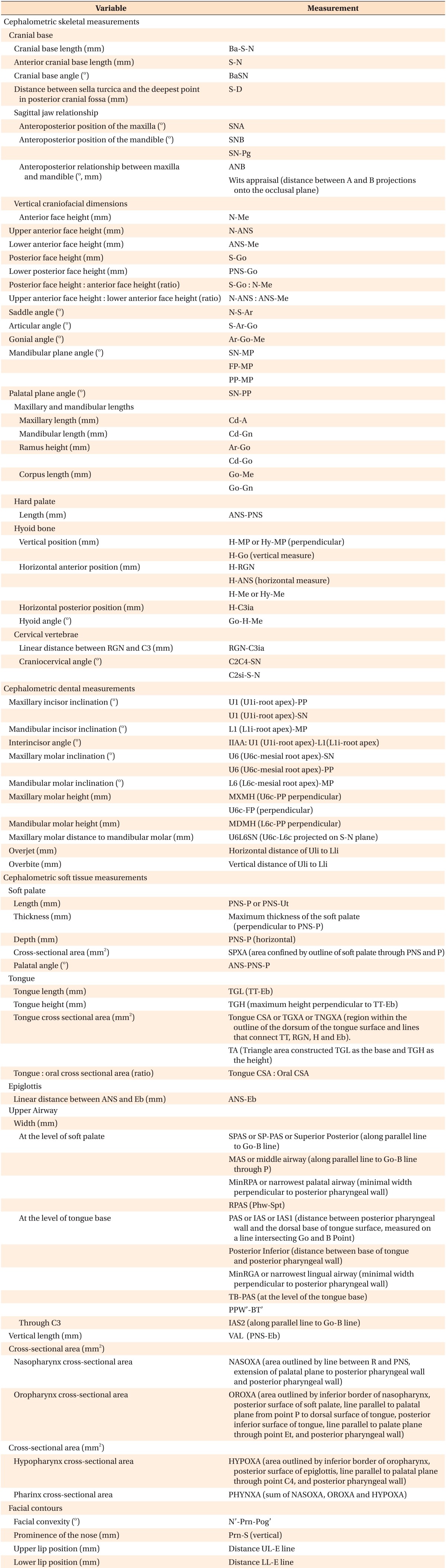 graphic file with name kjod-45-308-i003.jpg