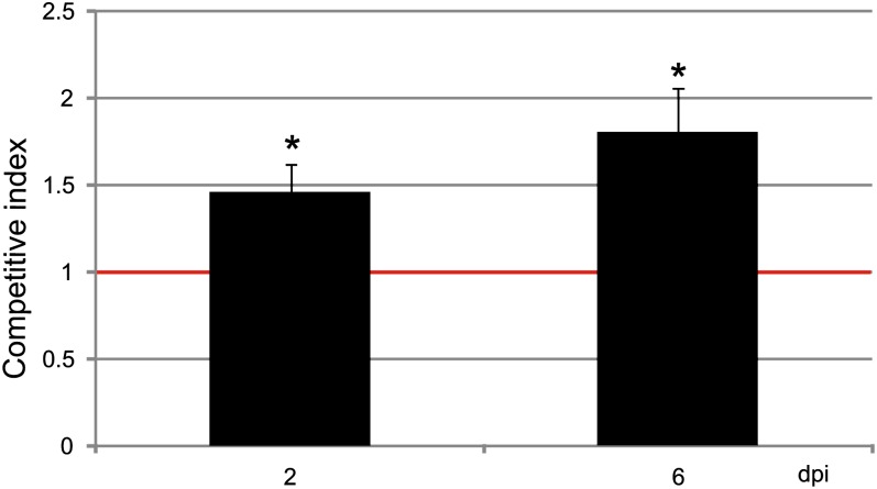 Figure 9.