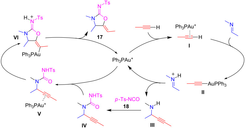 Scheme 14