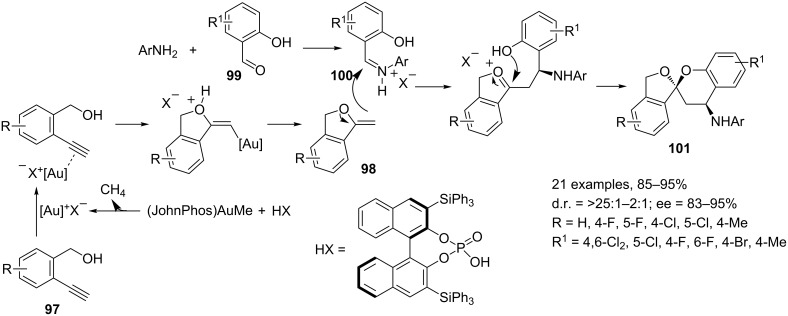 Scheme 42