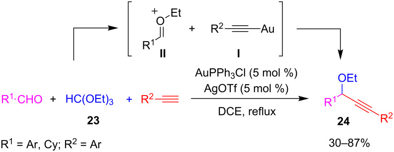 Scheme 17