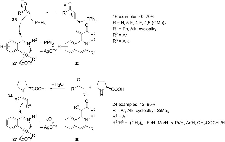 Scheme 21