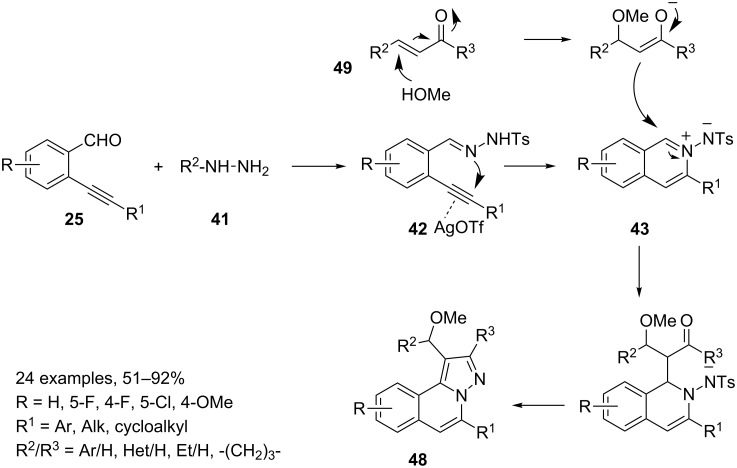 Scheme 26