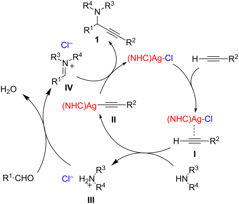 Scheme 3