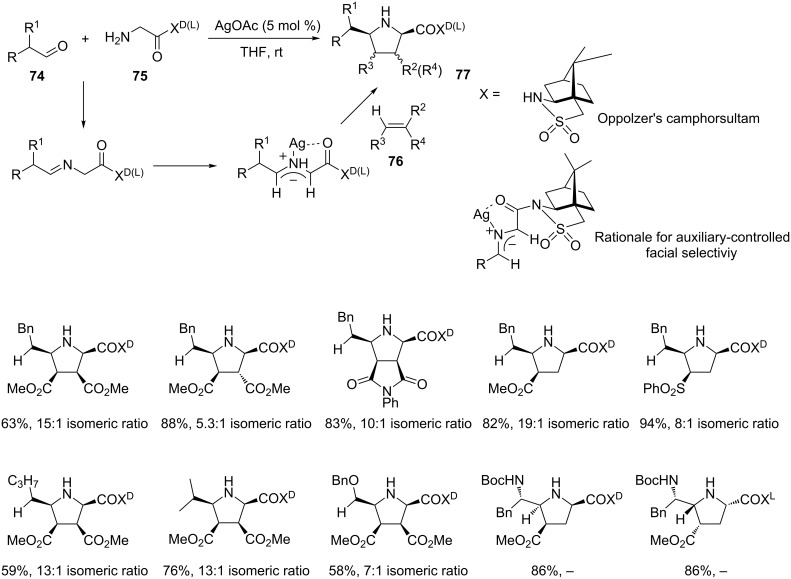 Scheme 37