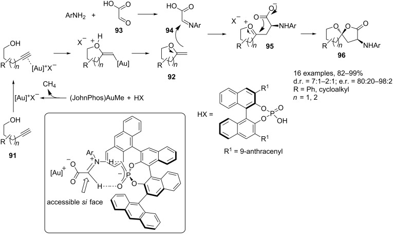 Scheme 41