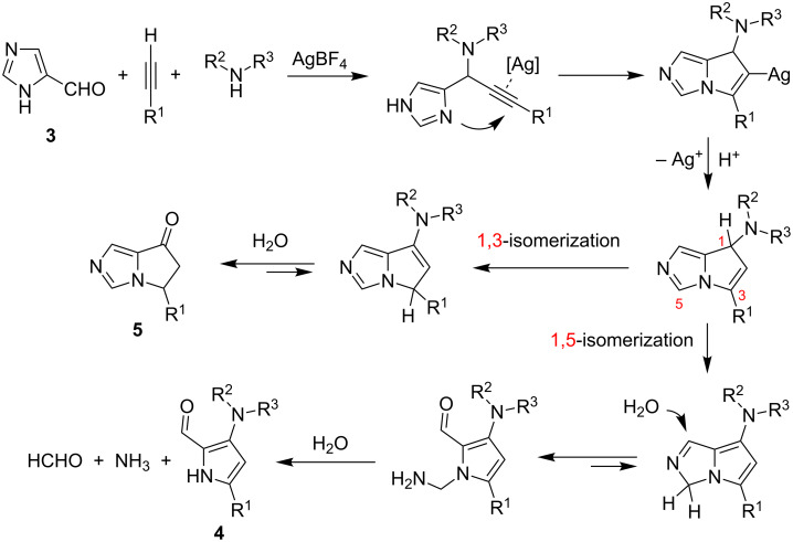 Scheme 5