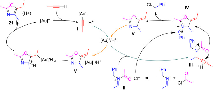 Scheme 16