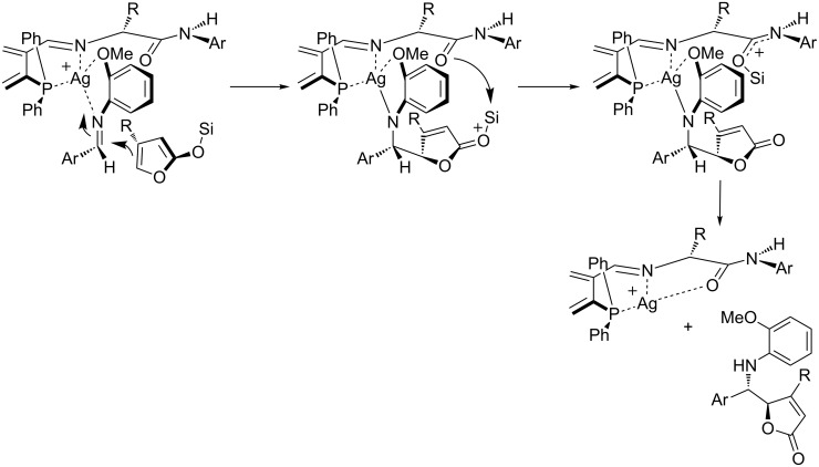 Scheme 36