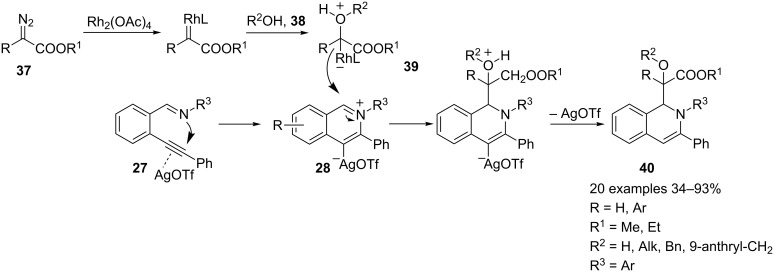 Scheme 22