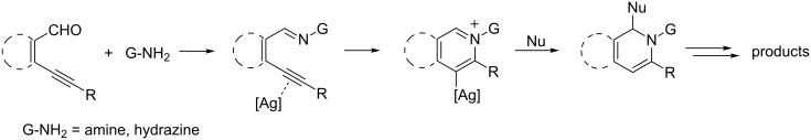 Scheme 18