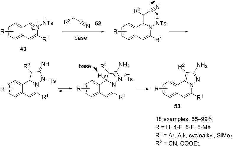 Scheme 28