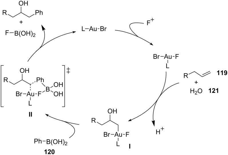 Scheme 51