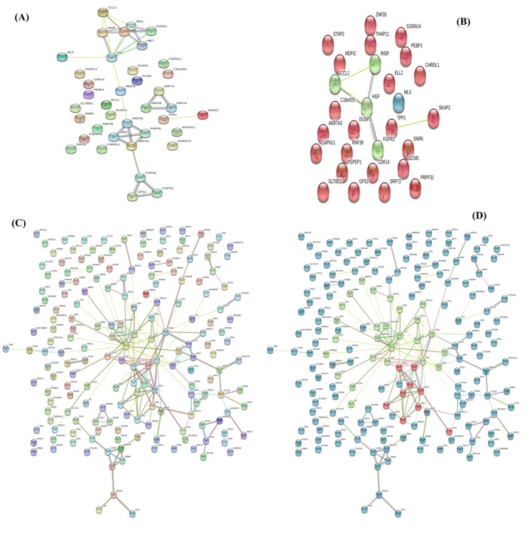 Figure 6