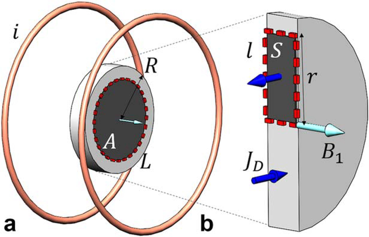 FIG. 1.