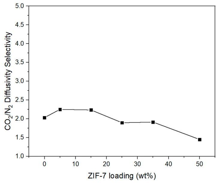 Figure 17