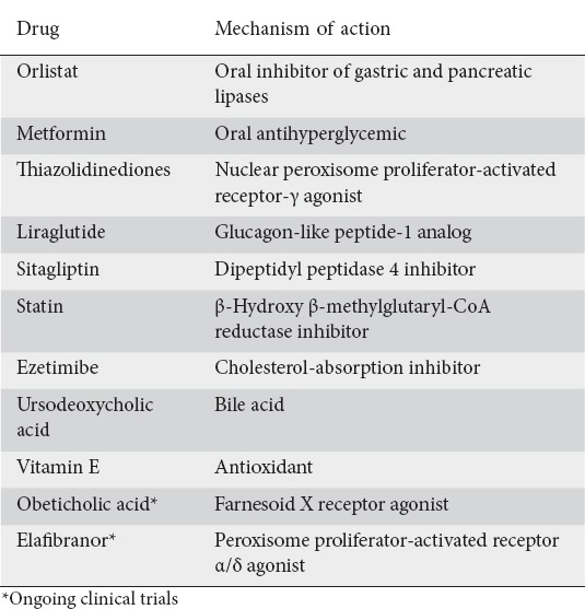 graphic file with name AnnGastroenterol-31-288-g004.jpg