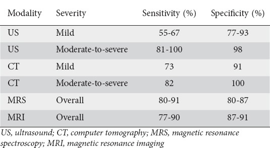 graphic file with name AnnGastroenterol-31-288-g002.jpg