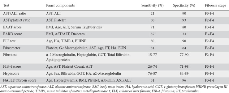 graphic file with name AnnGastroenterol-31-288-g003.jpg