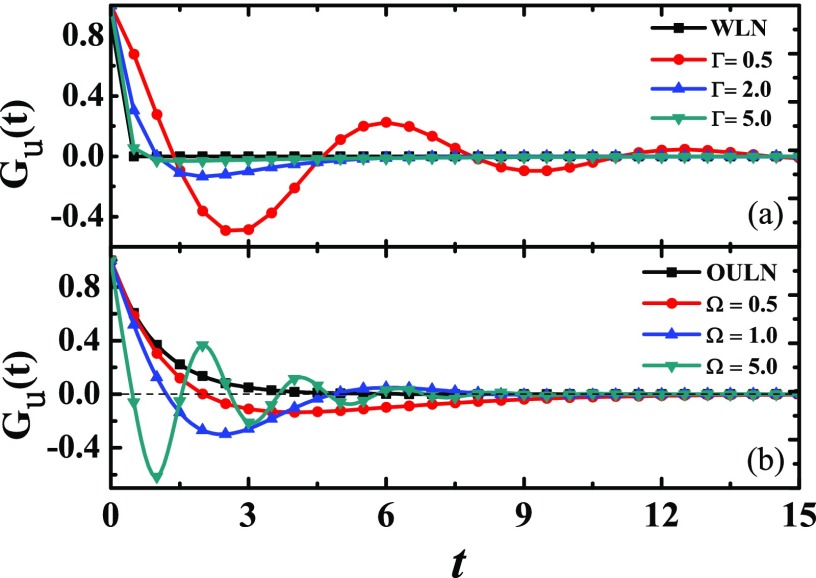 FIG. 3.