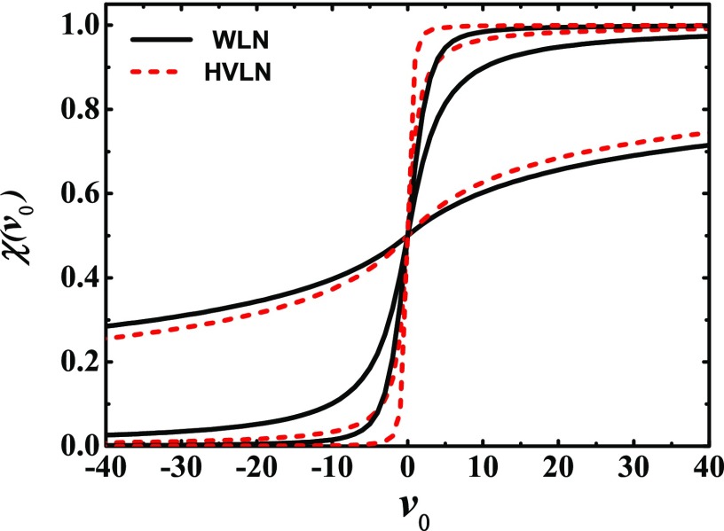 FIG. 7.