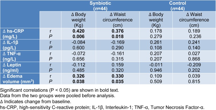 Table 6