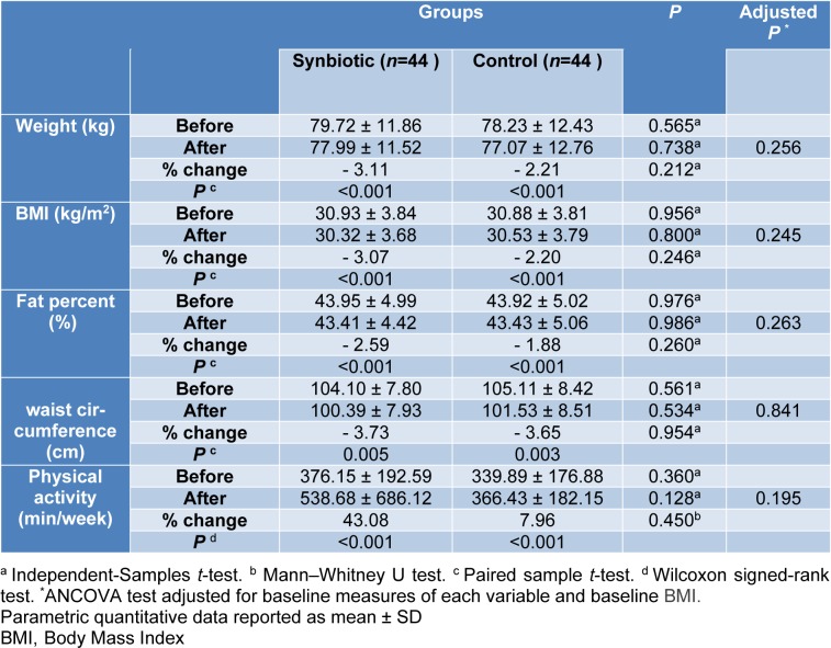 Table 3