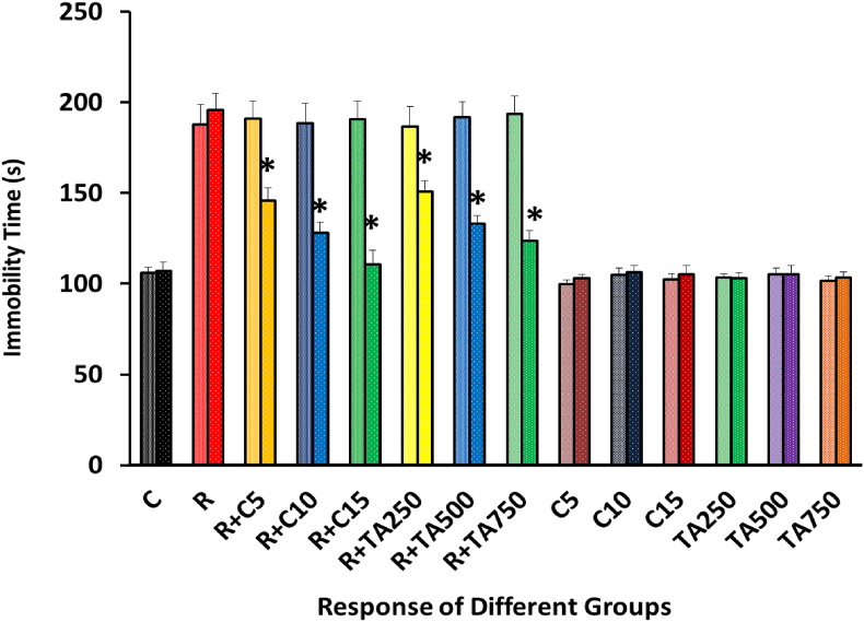 Figure 12