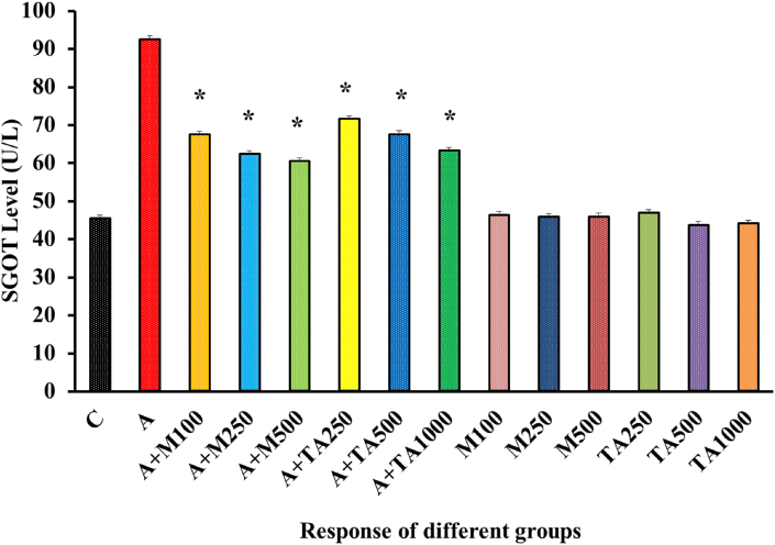 Figure 4