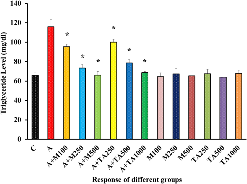 Figure 10