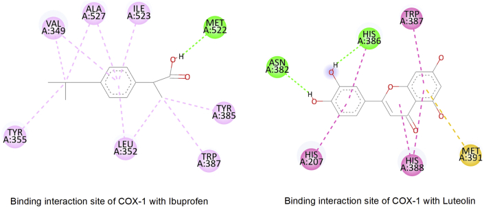 Figure 14