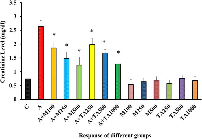 Figure 5