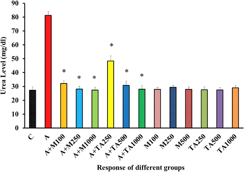 Figure 6