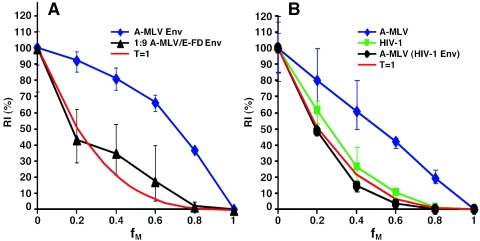 FIG. 5.