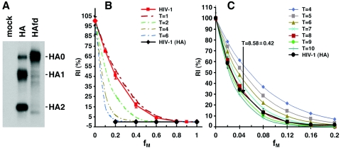 FIG. 7.