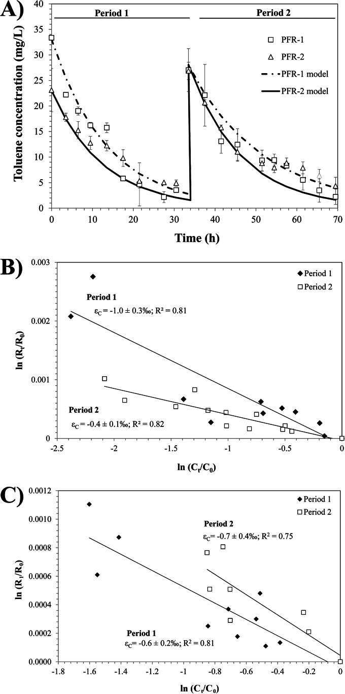 FIG 5