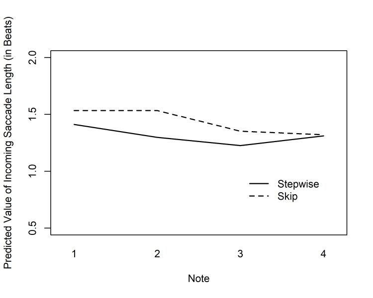 Fig 10.