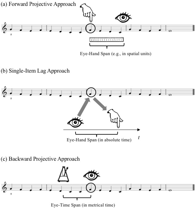 Fig 2.