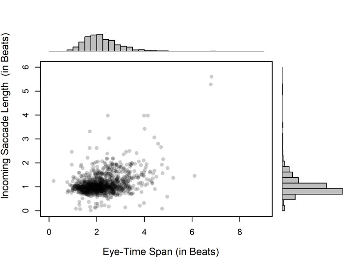 Fig 7.