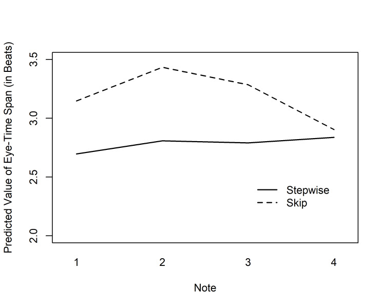 Fig 9.