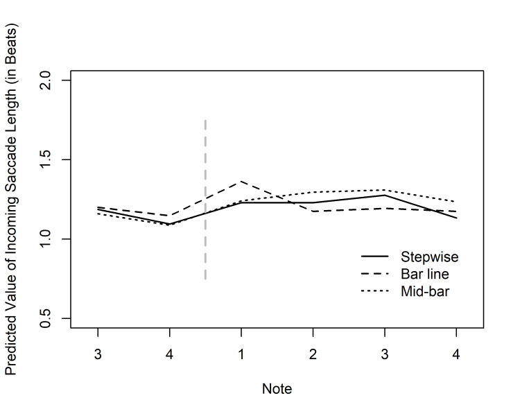 Fig 6.