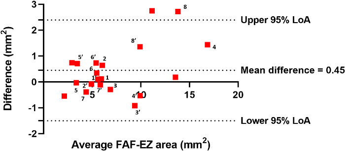 Figure 5.