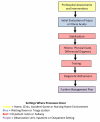 Figure 1a