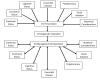 Figure 1b