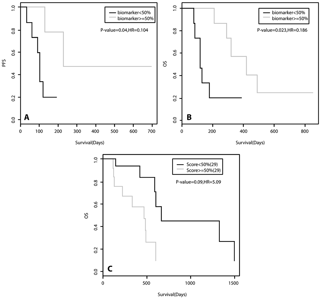 Figure 4: